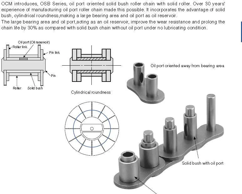 #80-2R OCM Oil Port Solid Bush Roller Chain for Long Life