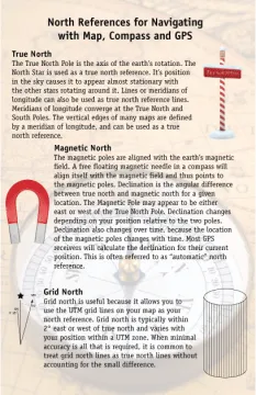 North Reference Sheet